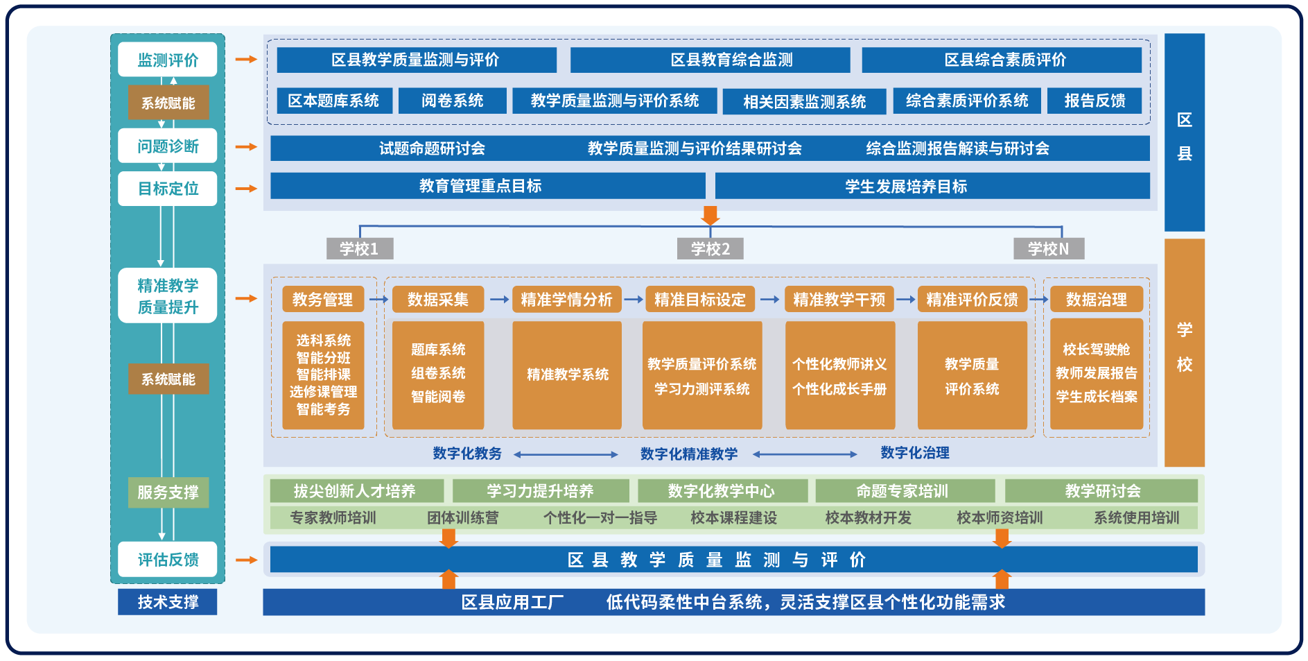 区县教育质量提升综合解决方案