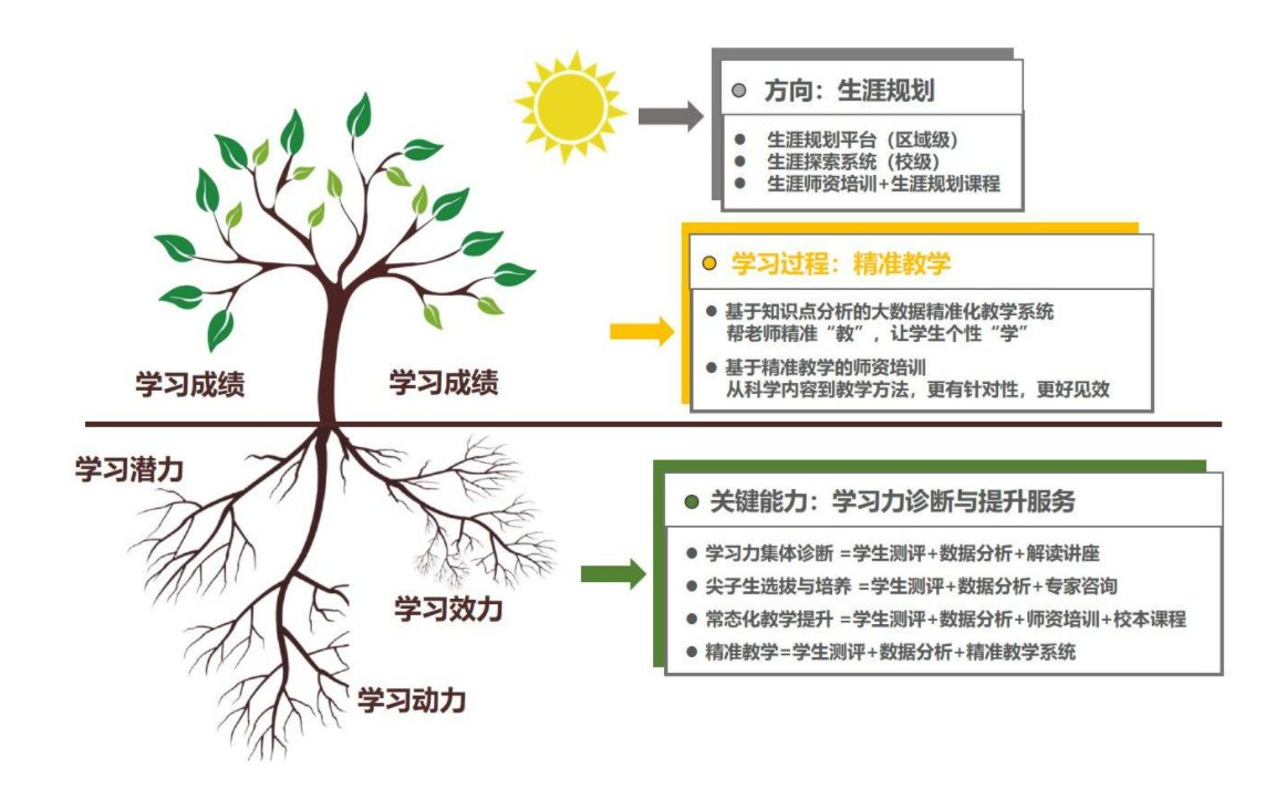 学习力诊断.jpg
